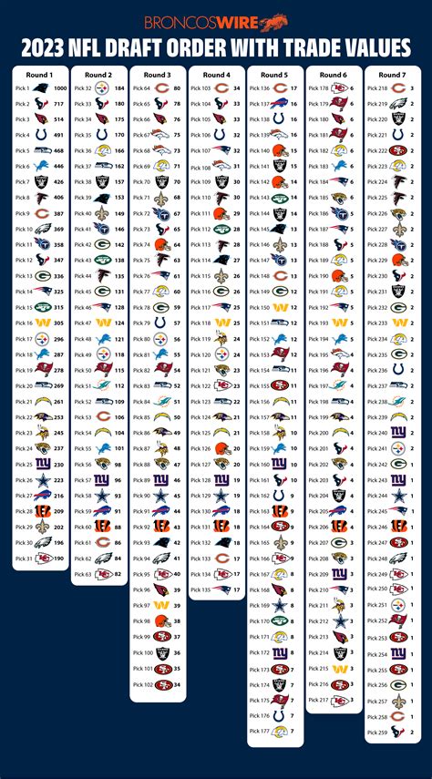 2023 NFL Draft Selections